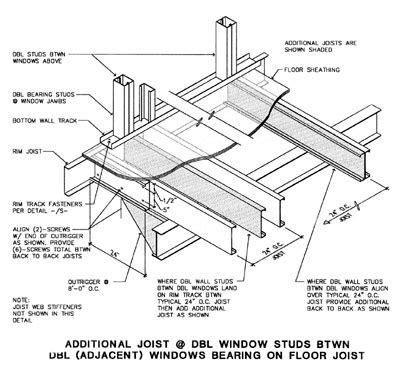 cold shaped steel framing diagram